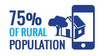 Increased mobile reach with bulk sms service